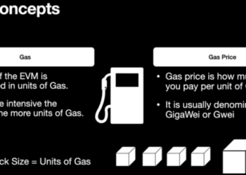 Smart Contract Development