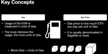 Smart Contract Development