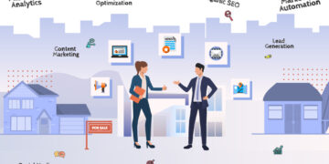 Marketing Strategies Utilized by Top Real Estate Agents